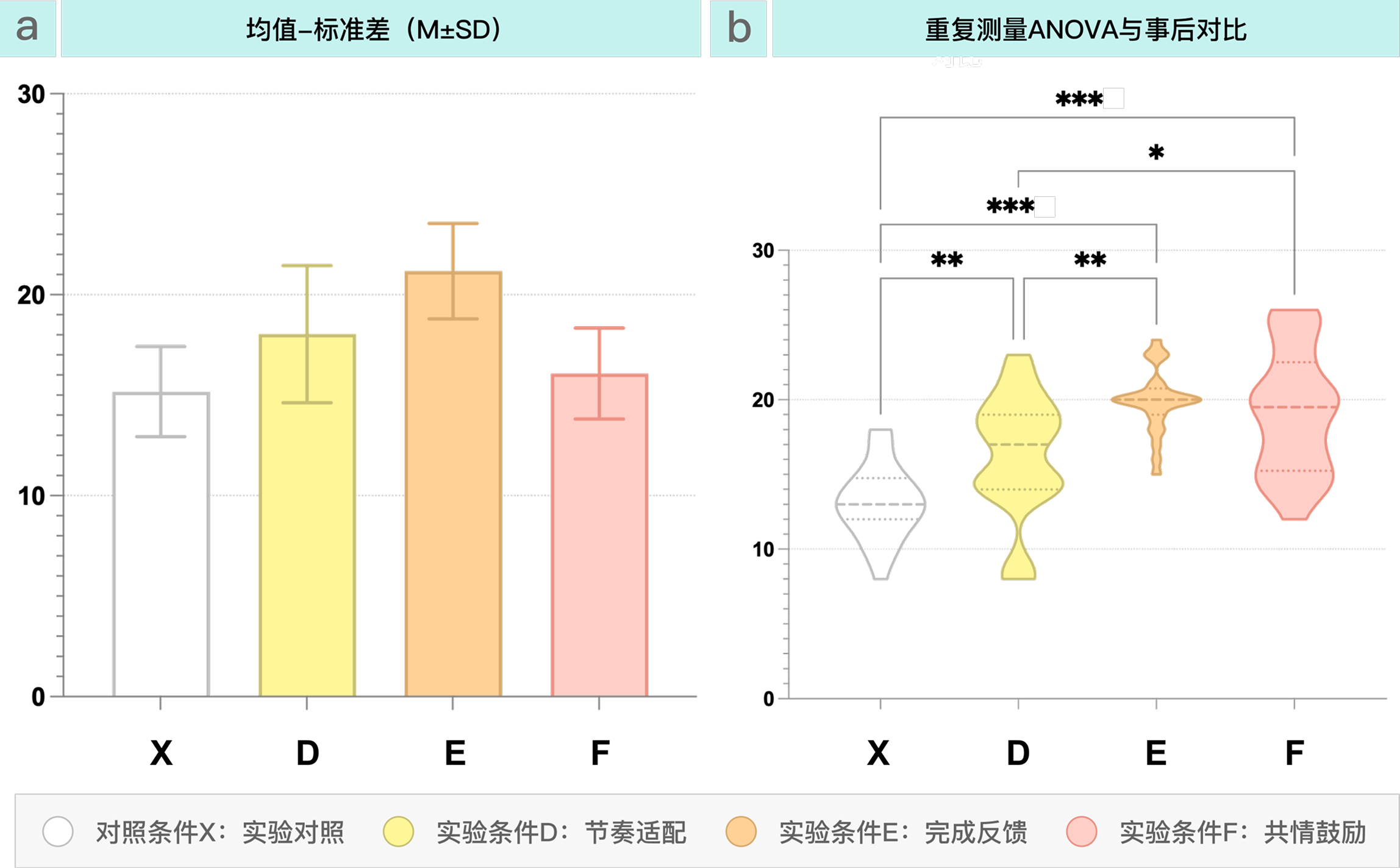 节奏适配策略的内化效果数据图